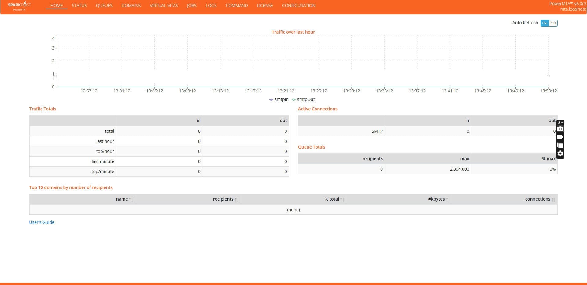 PowerMTA 6.0r3 Auto Installer result — the PowerMTA web monitor dashboard showing traffic over the last hour, traffic totals, active SMTP connections and queue totals